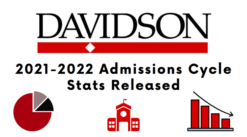 Davidson College - Profile, Rankings and Data